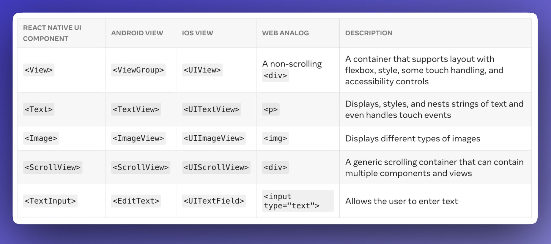 React Native Components illustration